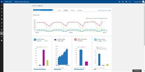 office 365 user login report|office 365 activity reports.